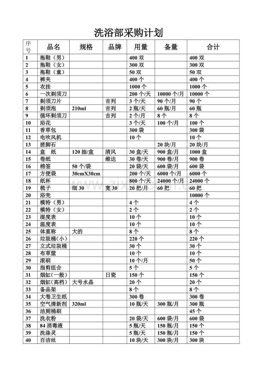 绿色家园请购计划.doc_第1页