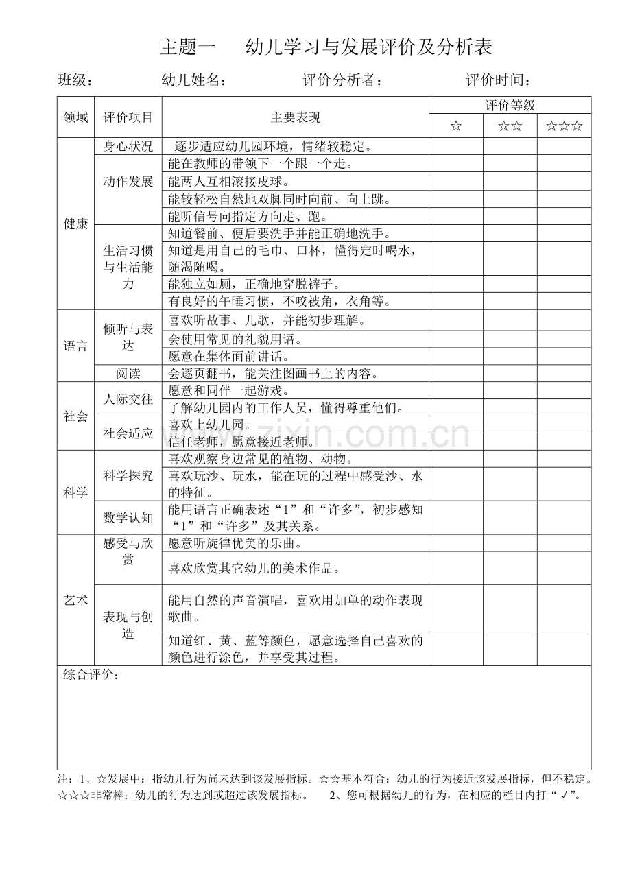 小班上学期幼儿学习与发展评价及分析表.doc_第1页