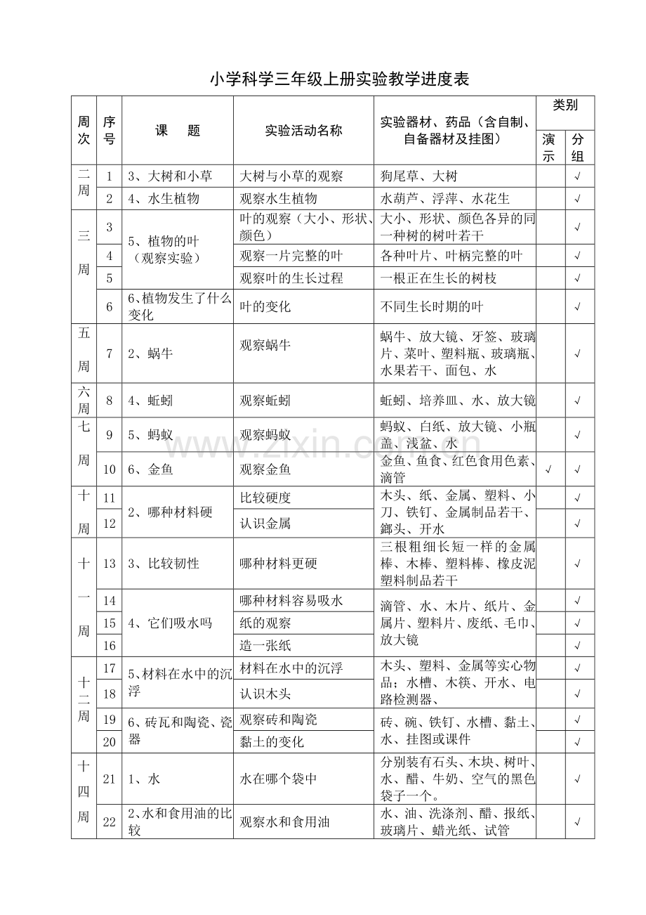 小学科学实验进度表3-6年级总表.doc_第1页