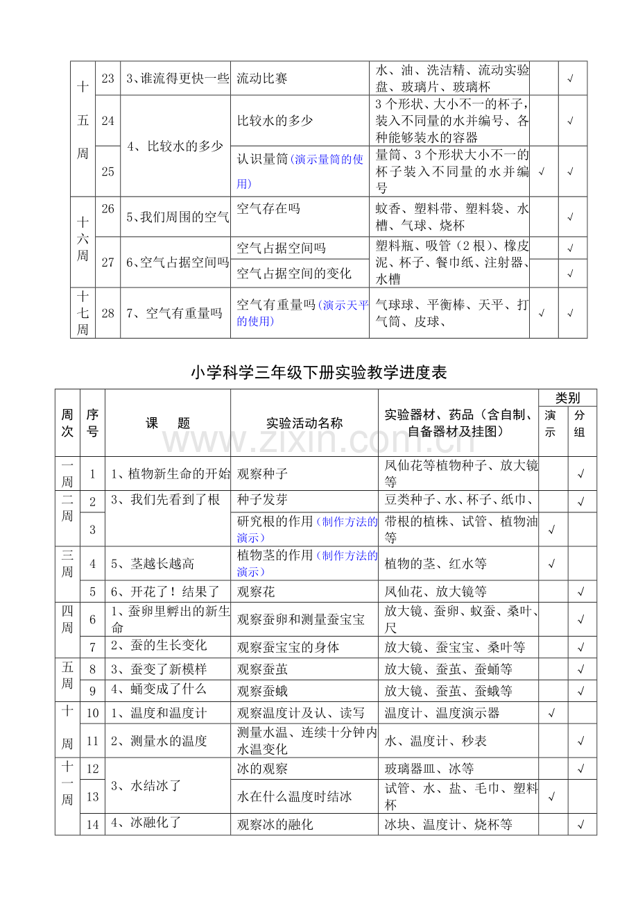 小学科学实验进度表3-6年级总表.doc_第2页