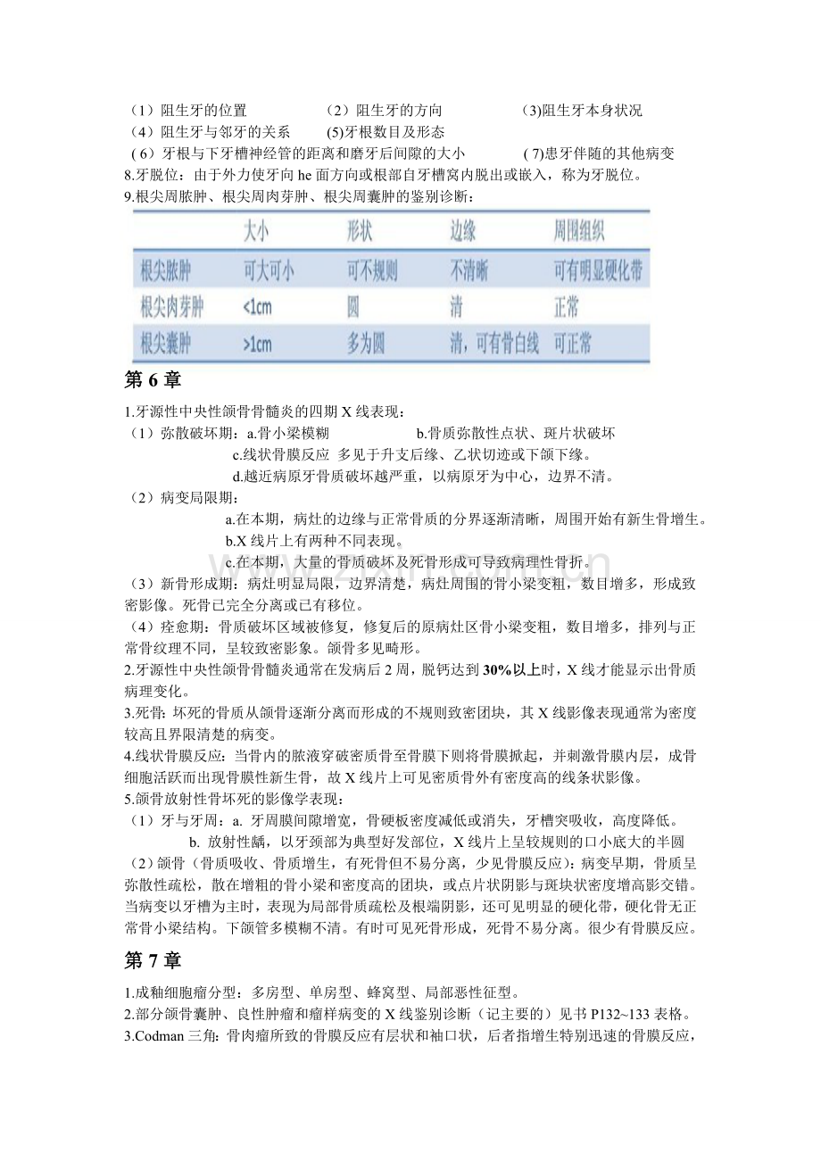 口腔颌面医学影像诊断学期末重点.doc_第2页