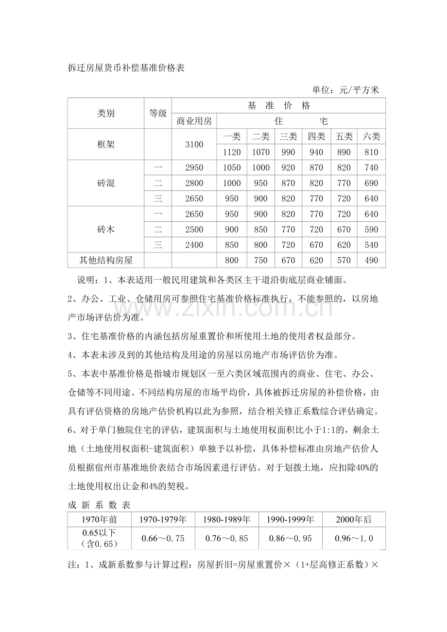 拆迁房屋货币补偿基准价格表解析.doc_第1页