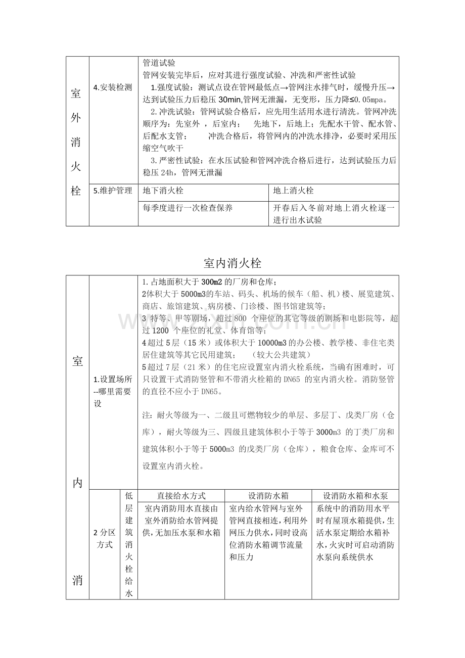 消防案例题库.doc_第2页