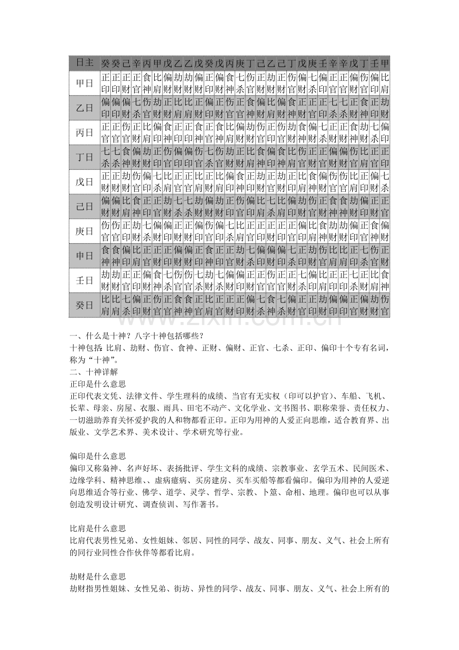 八字十神速查表.doc_第2页