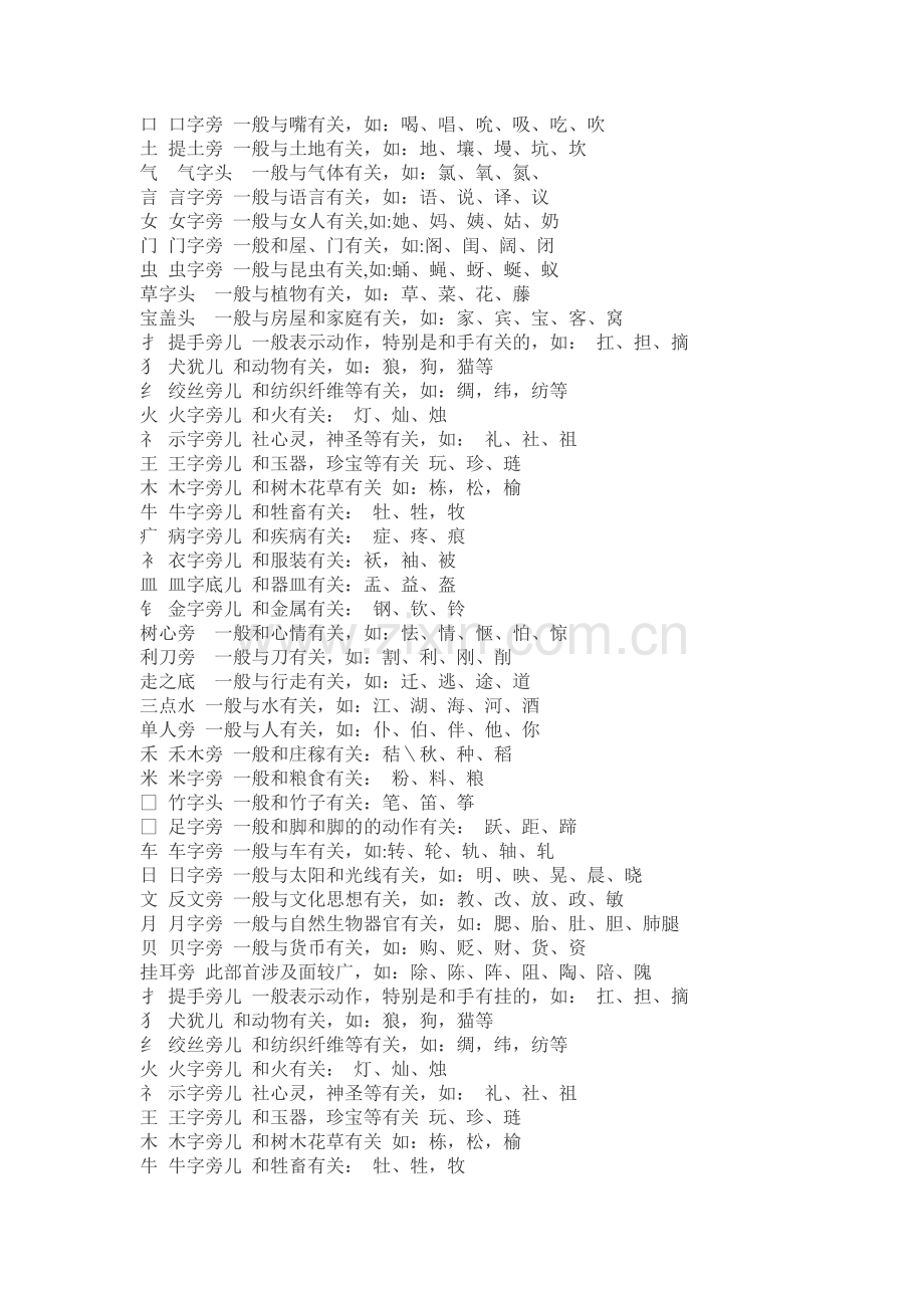 部首表示的意思.doc_第1页