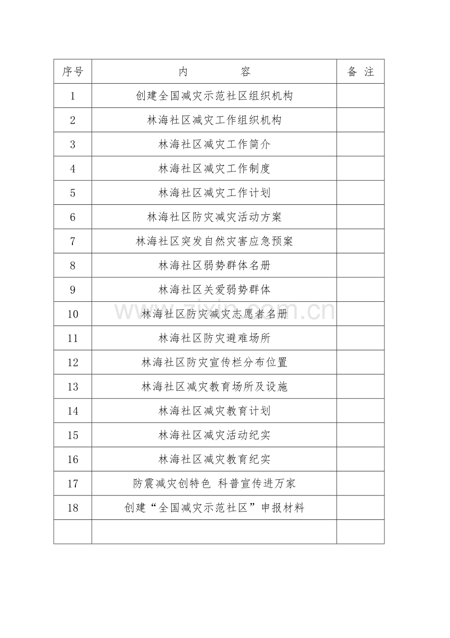 减灾示范社区综合材料(前进区林海社区).doc_第2页
