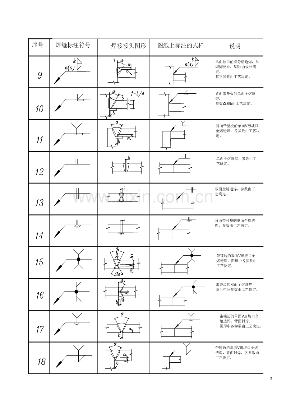 钢结构设计图中的焊接符号标注大全(图).doc_第2页