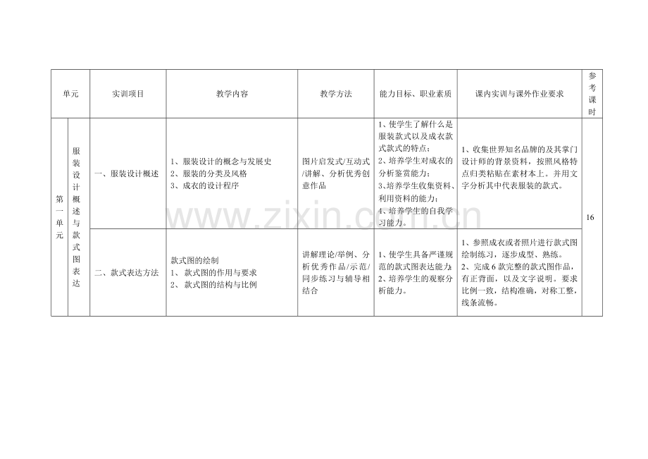 服装设计教学大纲.doc_第2页