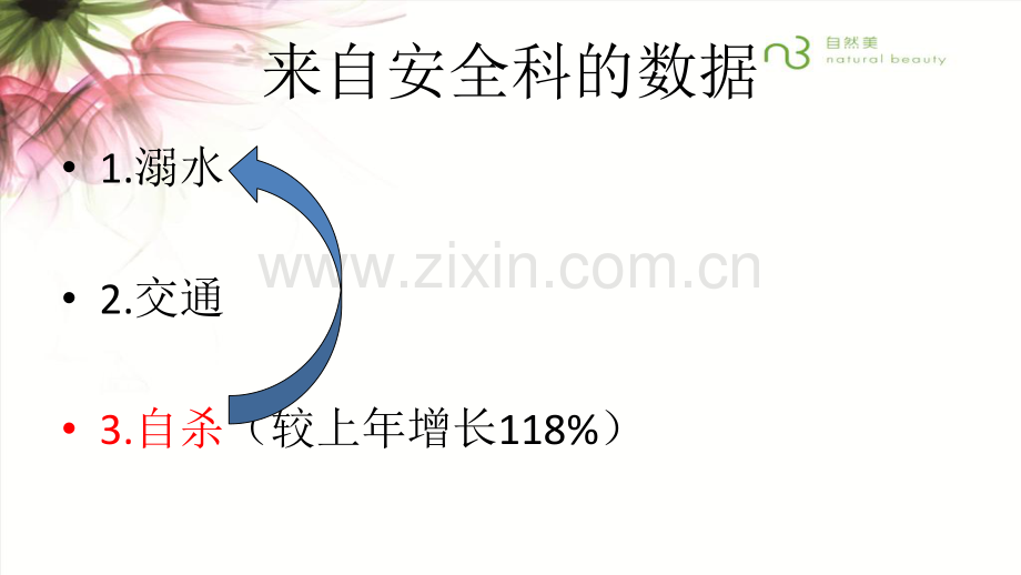 中学生自伤和自杀议题(分享).pdf_第2页