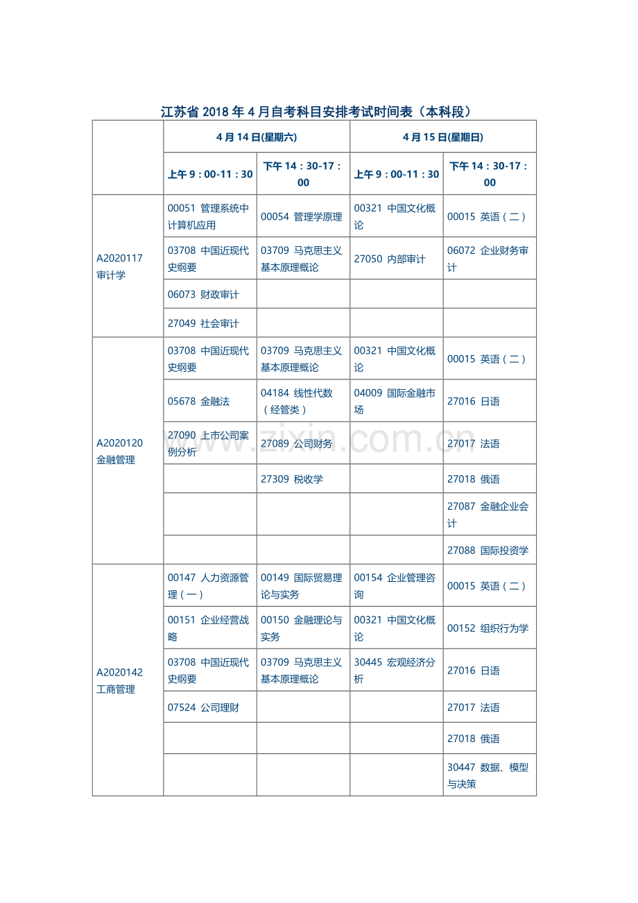 江苏省2018年4月自考科目安排考试时间表(本科段).docx_第1页