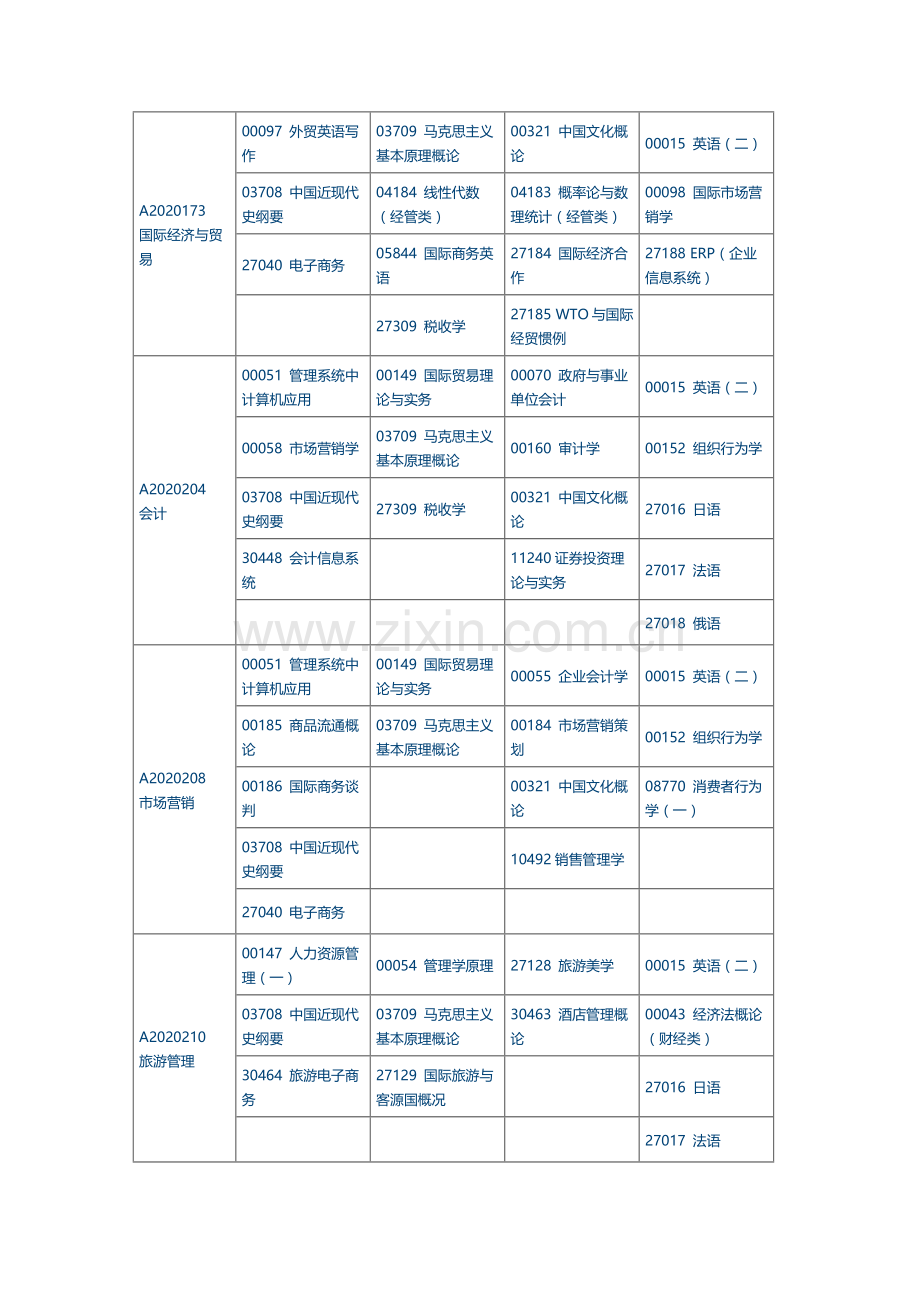 江苏省2018年4月自考科目安排考试时间表(本科段).docx_第2页