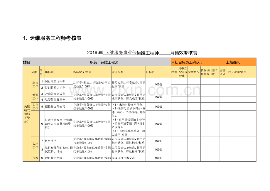 运维服务工程师考核表.docx_第1页