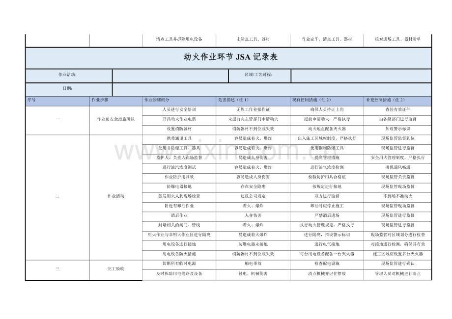 JSA分析表样表.docx_第2页