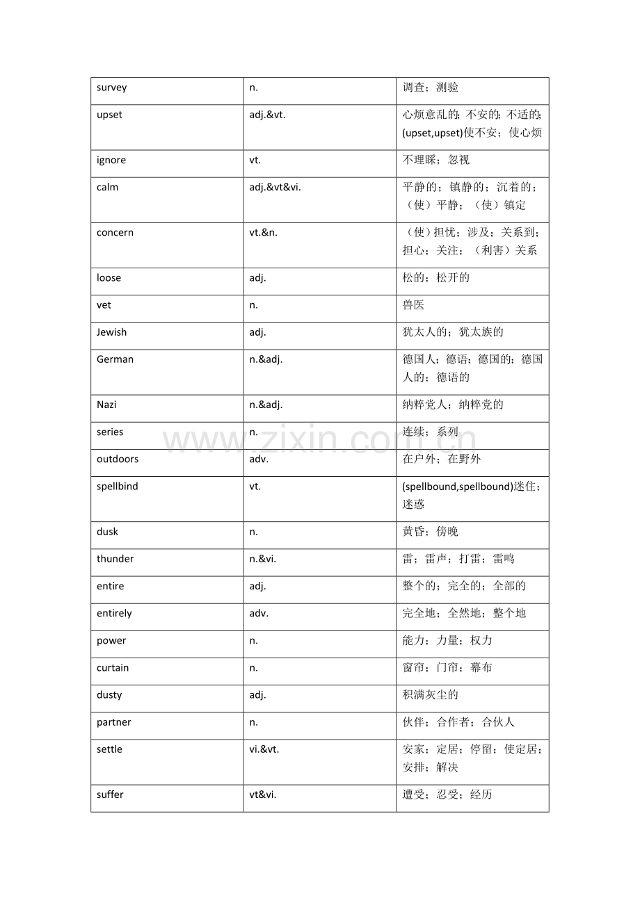 人教版高中英语单词表(按单元整理-含音标).docx_第1页