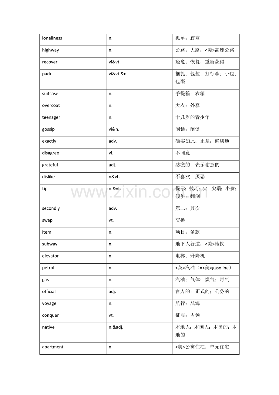 人教版高中英语单词表(按单元整理-含音标).docx_第2页