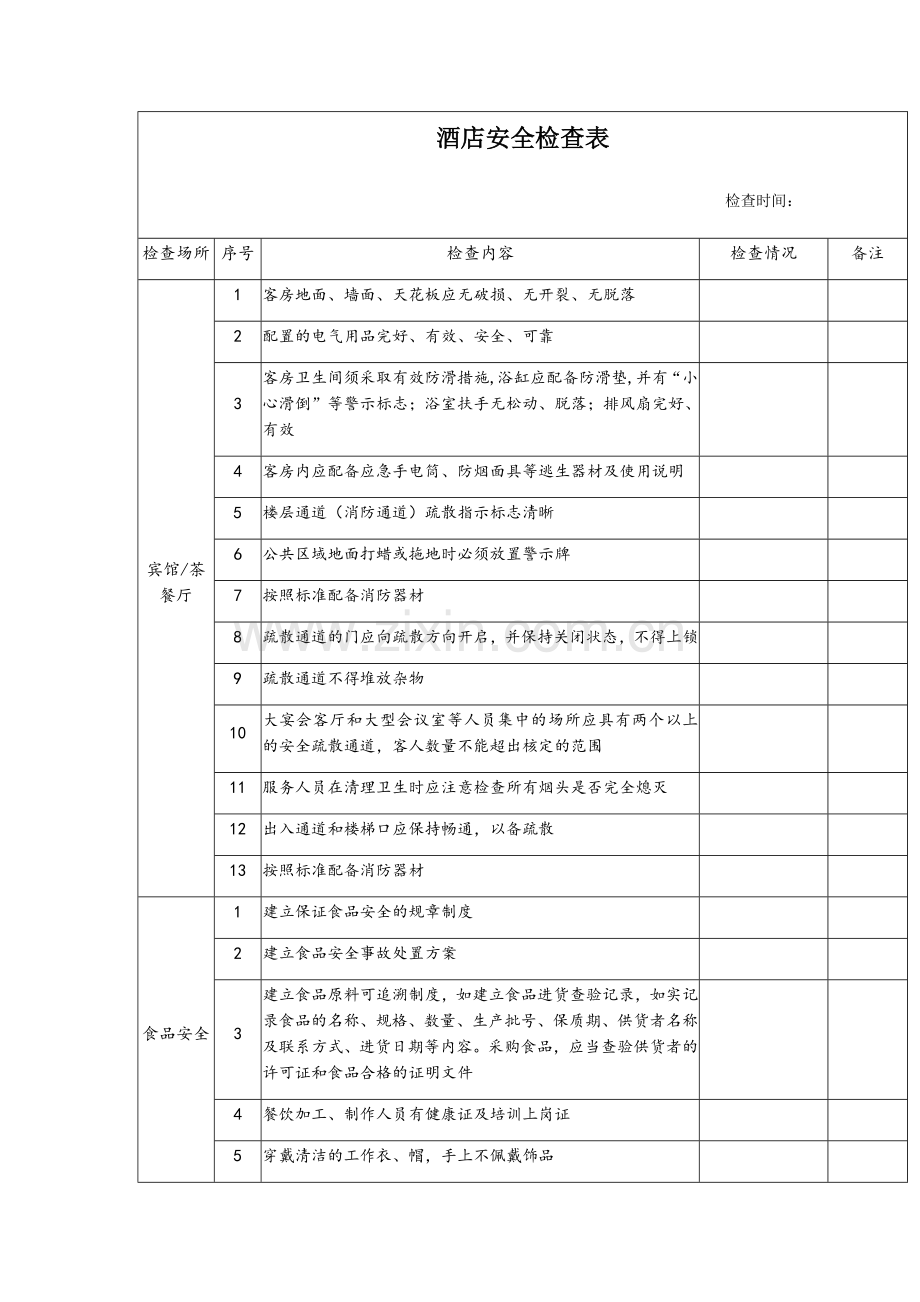 酒店安全检查表.docx_第1页