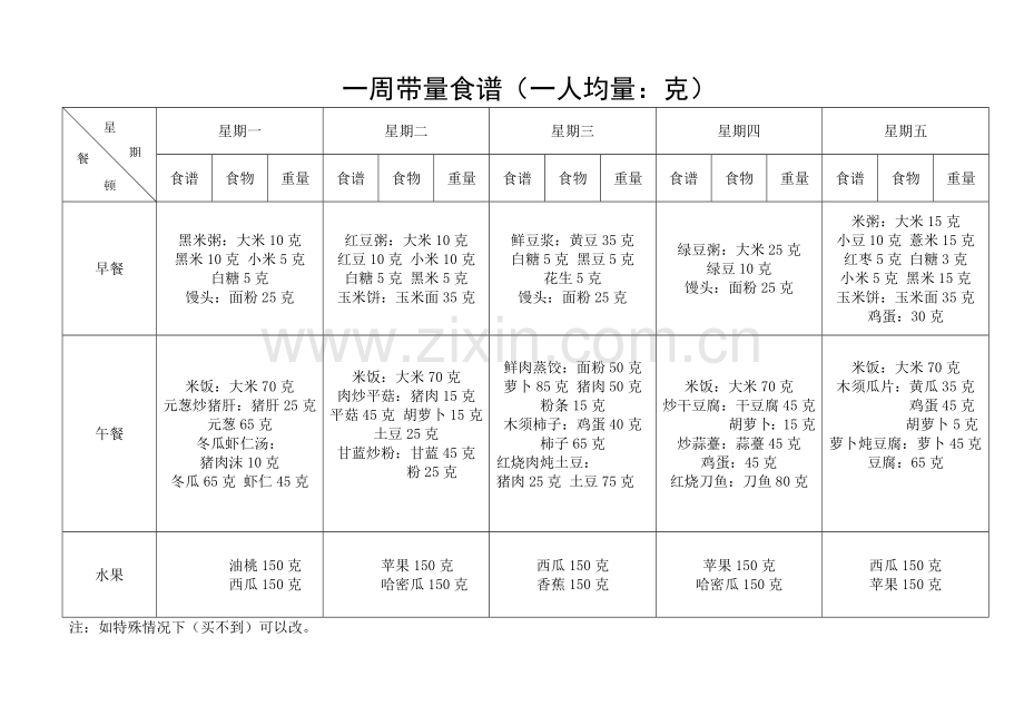 周带量食谱数据表.doc_第1页