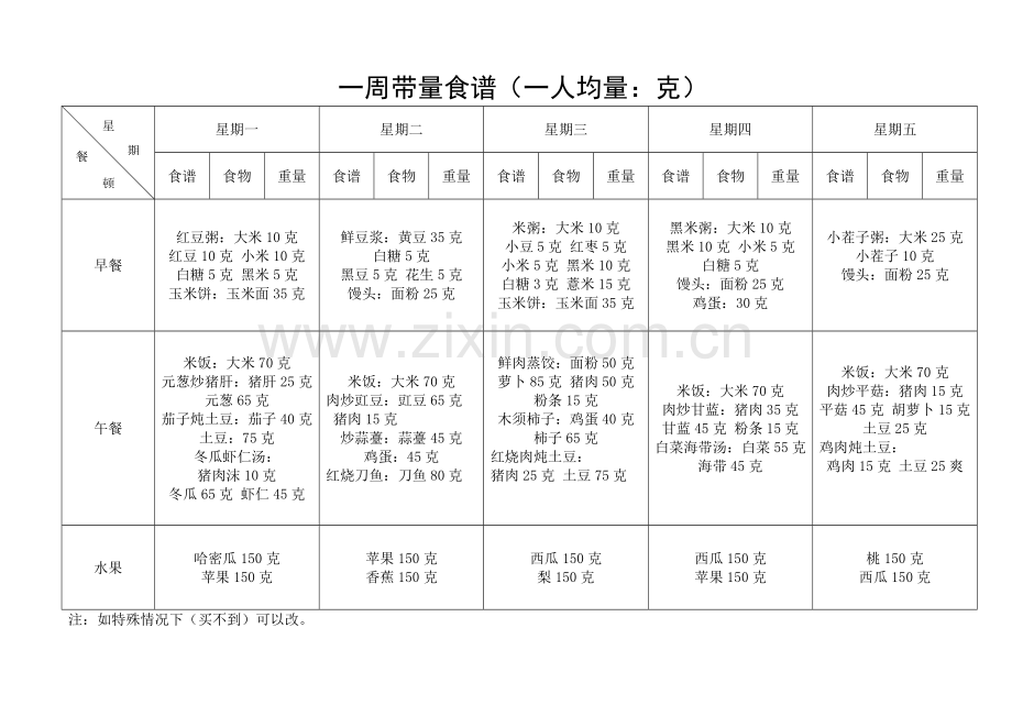 周带量食谱数据表.doc_第2页