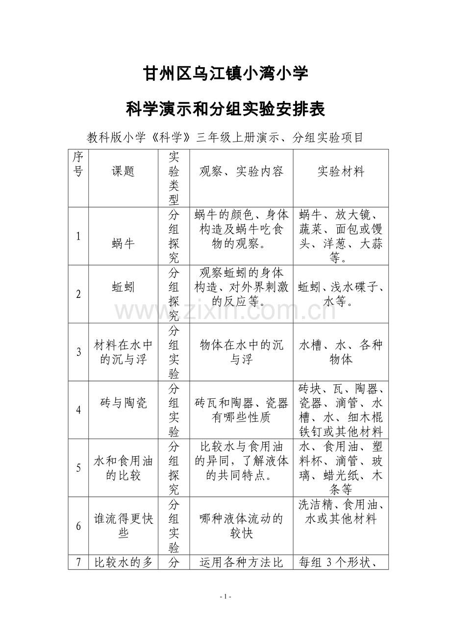 教科版小学《科学》上册演示、分组实验项目安排表.doc_第1页