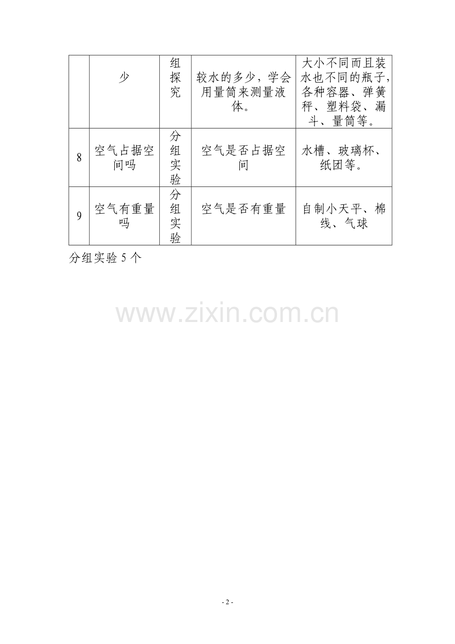 教科版小学《科学》上册演示、分组实验项目安排表.doc_第2页
