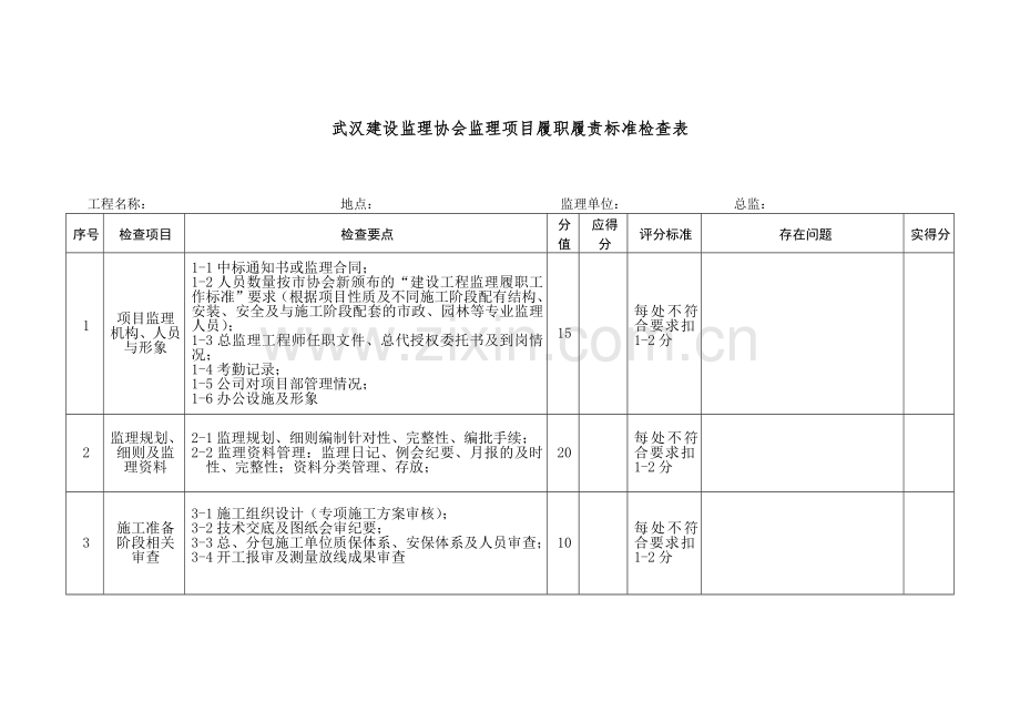 2016.07.20-武汉市建设监理协会监理项目履职履责标准检查表(修订).docx_第1页