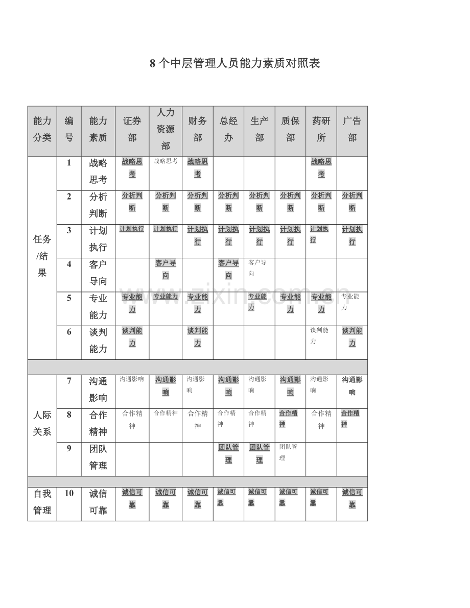企业中层管理岗位能力素质模型.doc_第2页