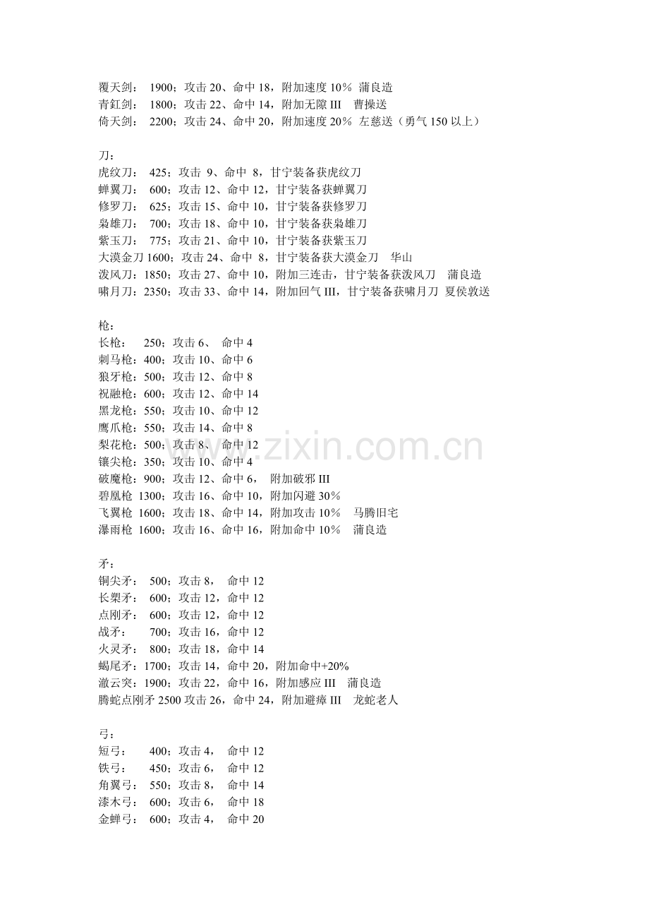 三国群侠传全物品资料.doc_第2页