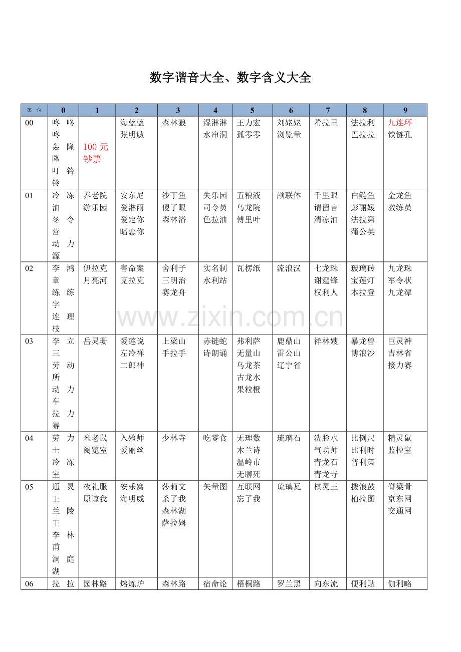 数字谐音对照表.doc_第1页