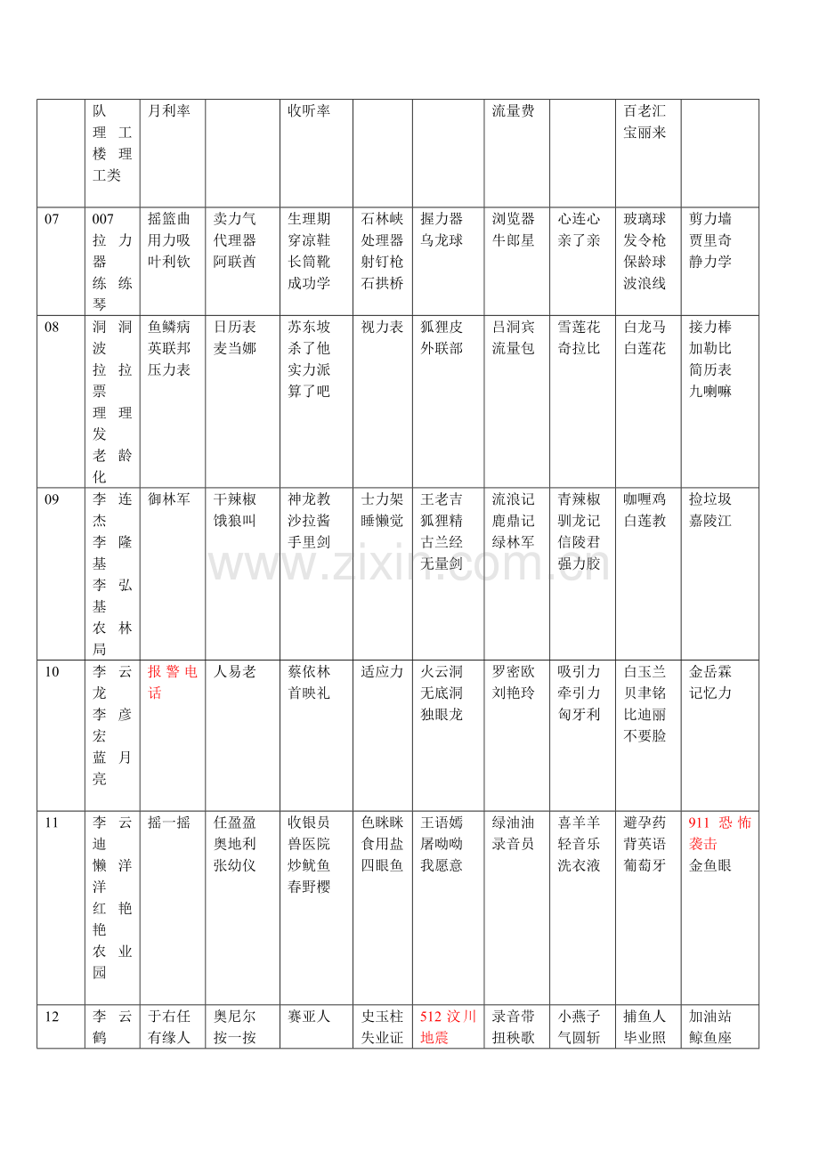 数字谐音对照表.doc_第2页