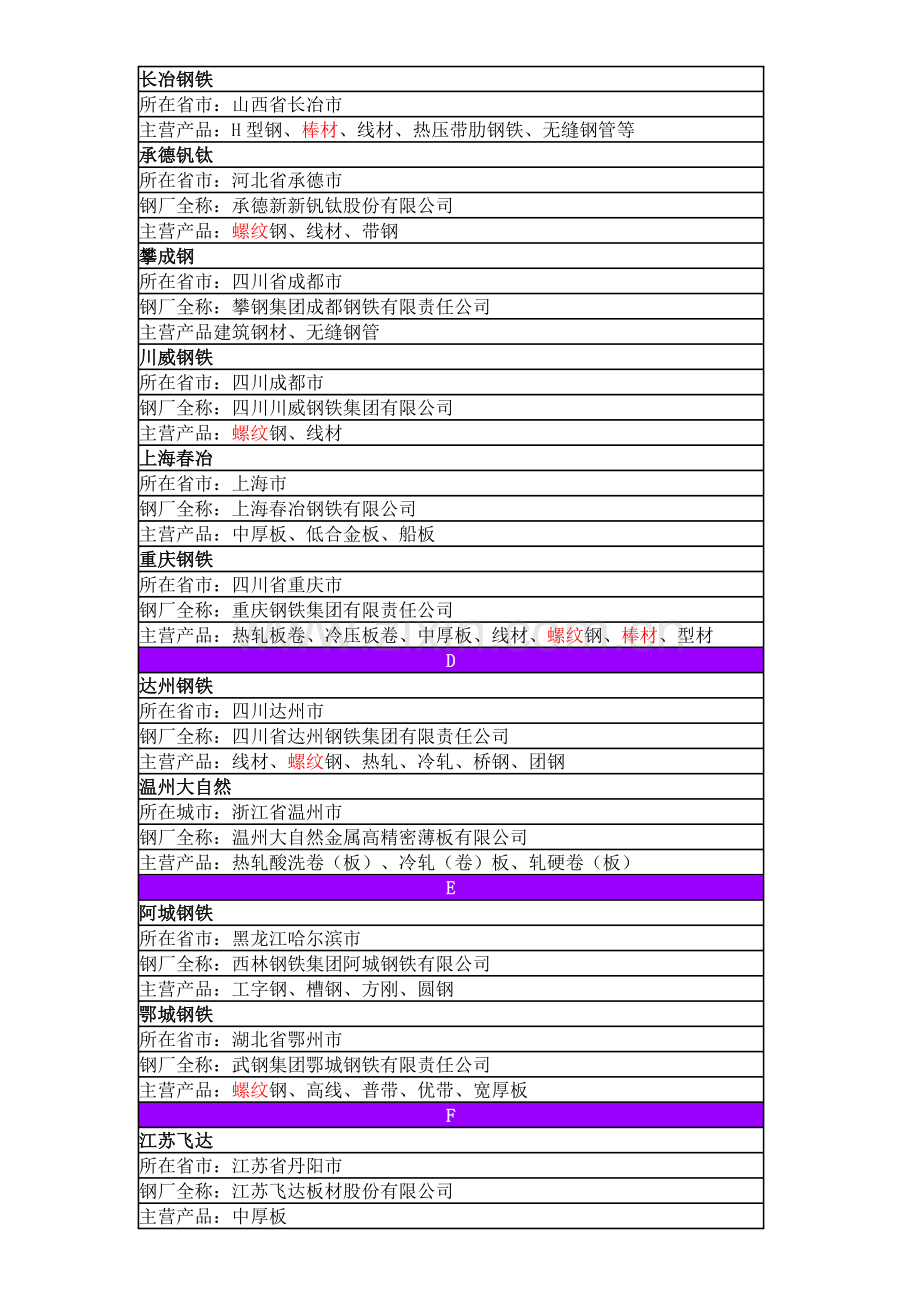 中国钢厂分布图表(内部资料).doc_第2页
