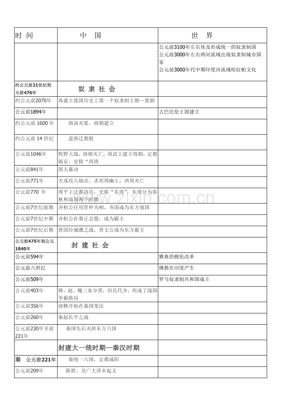 中外历史大事年表(同年对比版).doc_第1页