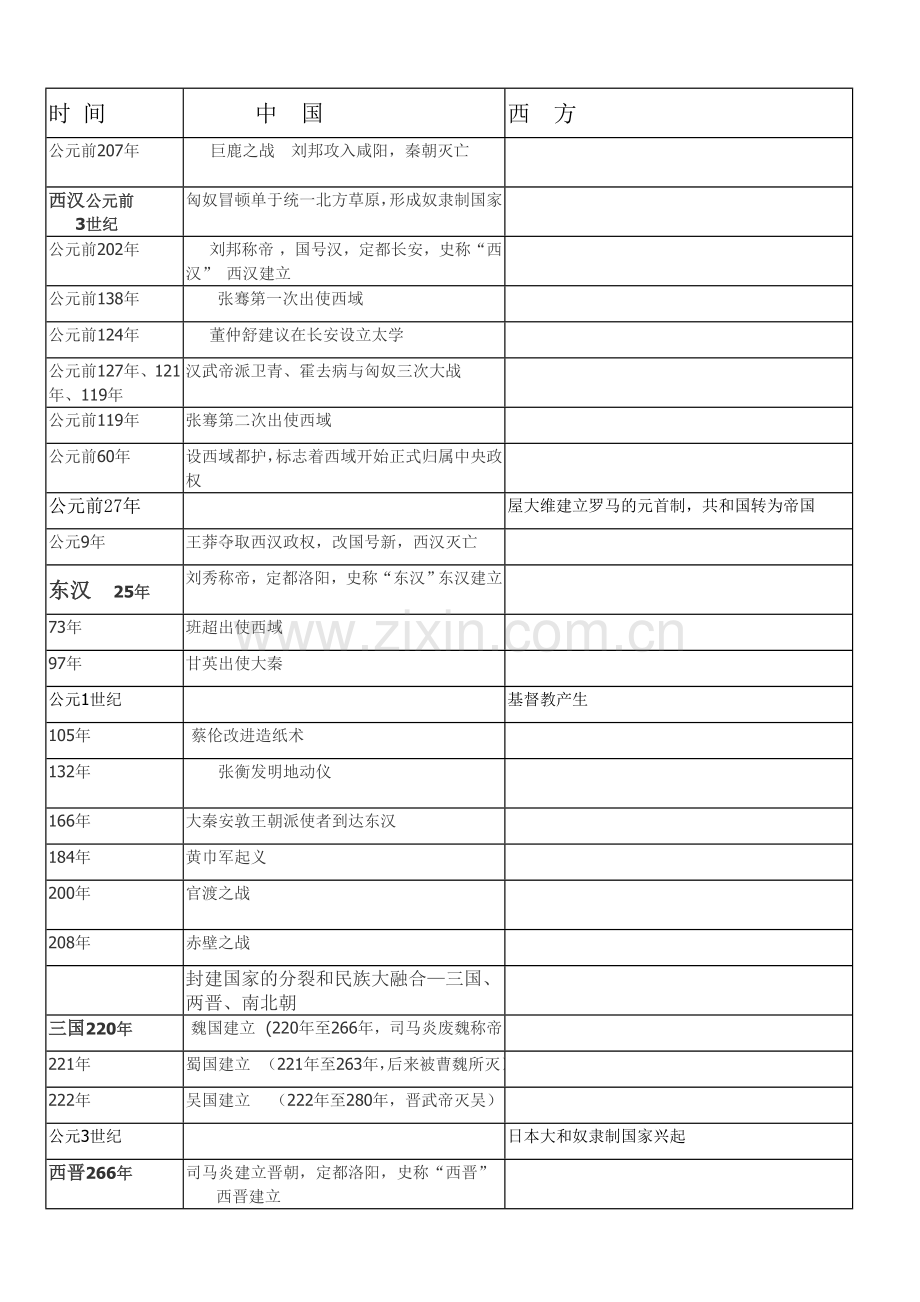 中外历史大事年表(同年对比版).doc_第2页