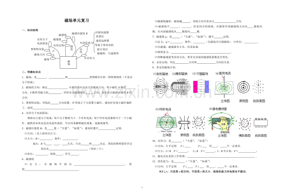 磁场单元复习教案.doc_第1页