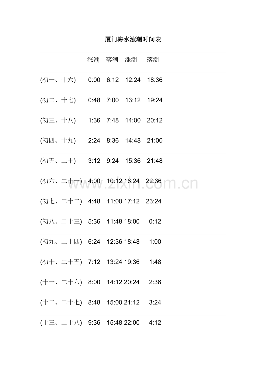 厦门海水涨潮时间表.doc_第1页