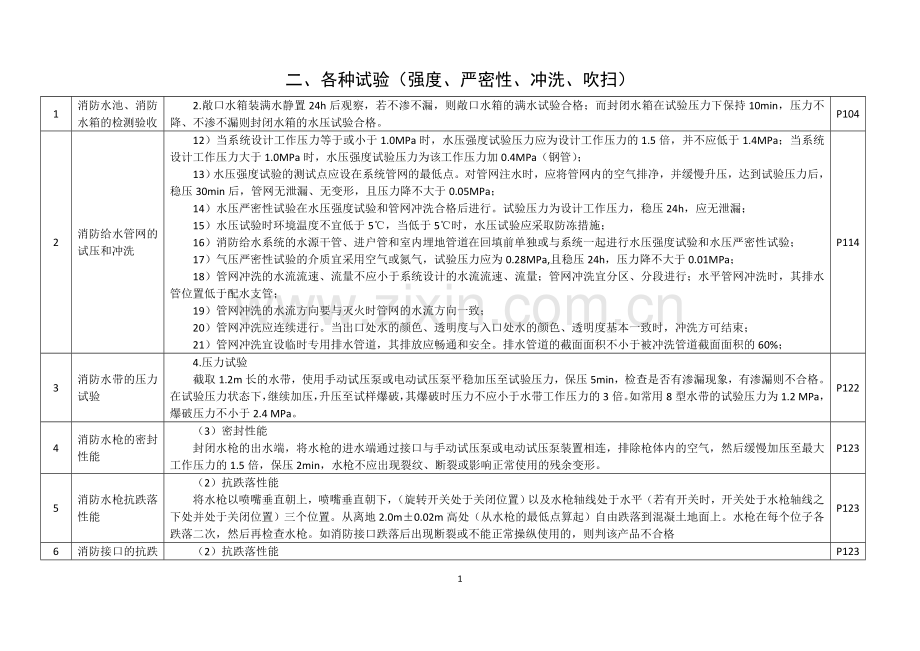 一级消防工程师各种试验对比表.doc_第1页