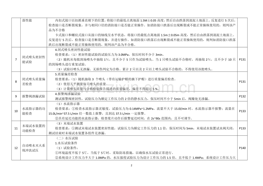 一级消防工程师各种试验对比表.doc_第2页