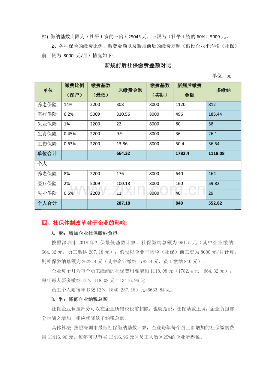 2018社保征缴政策调整对企业的影响分析.docx_第2页