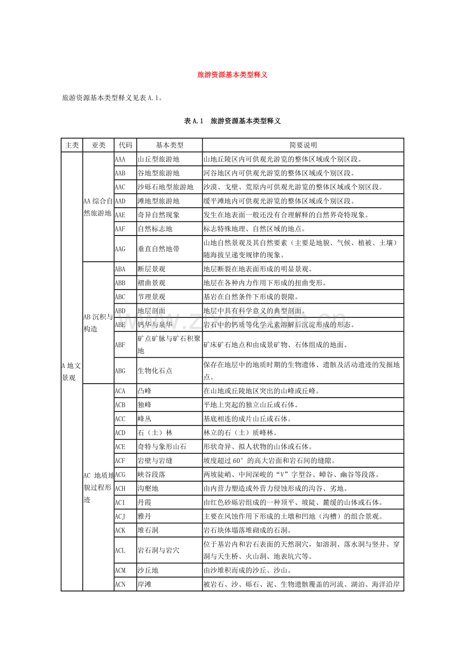 旅游资源基本类型表.doc_第1页