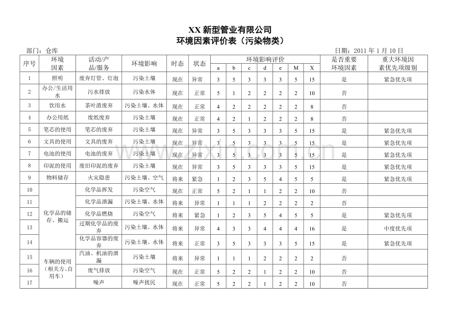 新型管业公司仓库环境因素评价表.doc_第1页