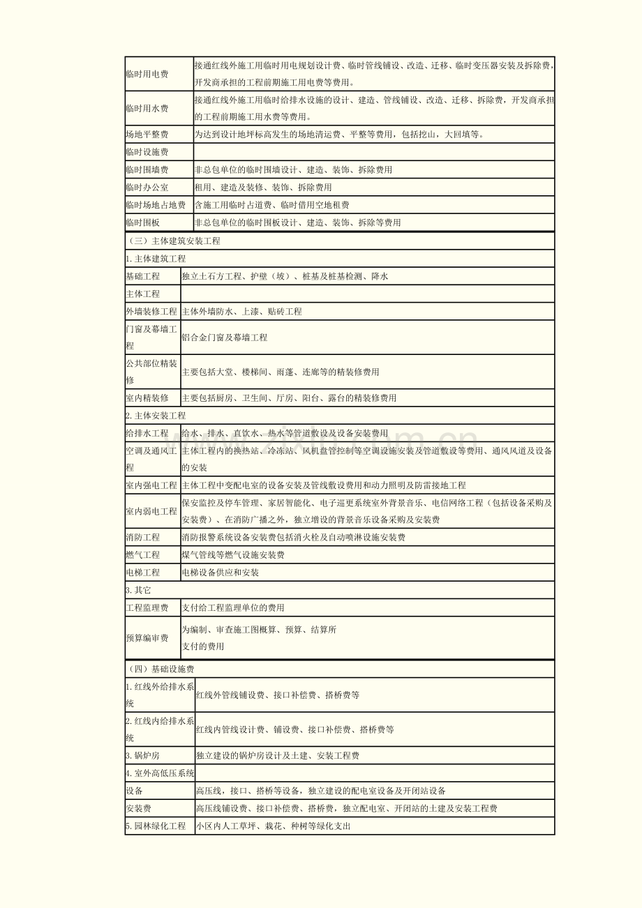 房地产开发企业成本会计.doc_第2页