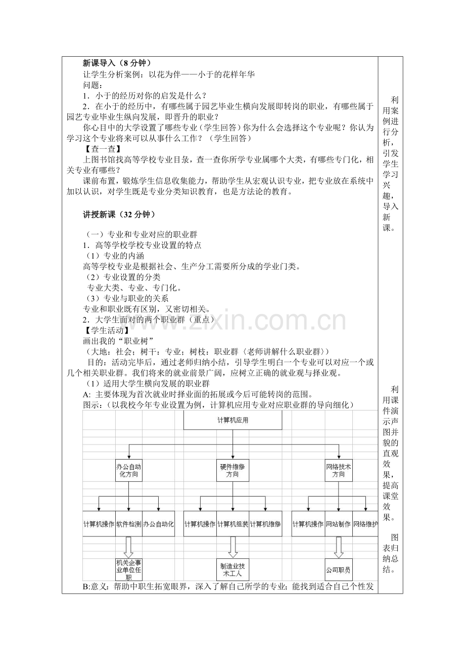 高中生涯规划教案.doc_第2页