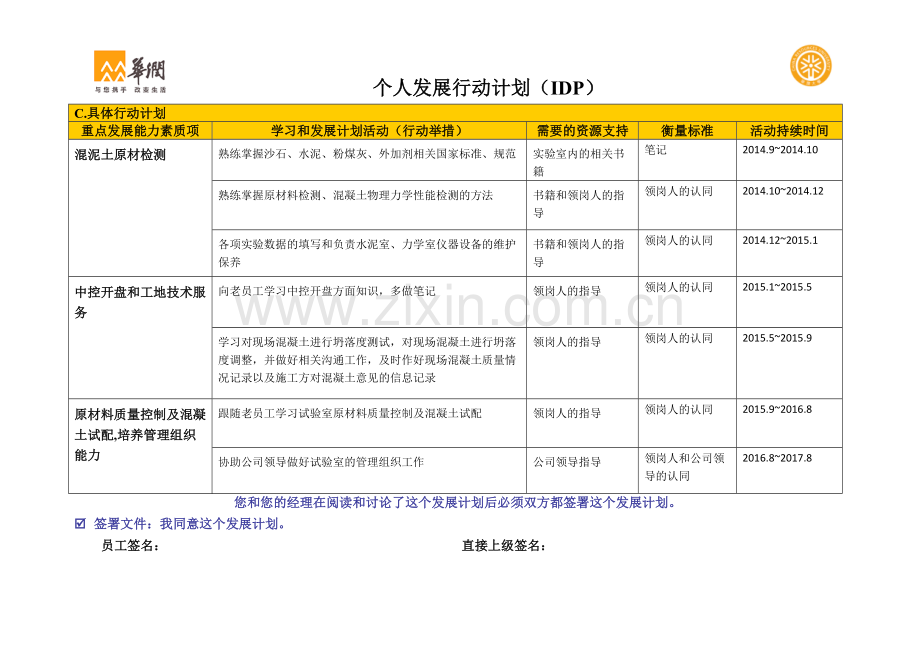 学员三年IDP个人发展计划模板.docx_第2页