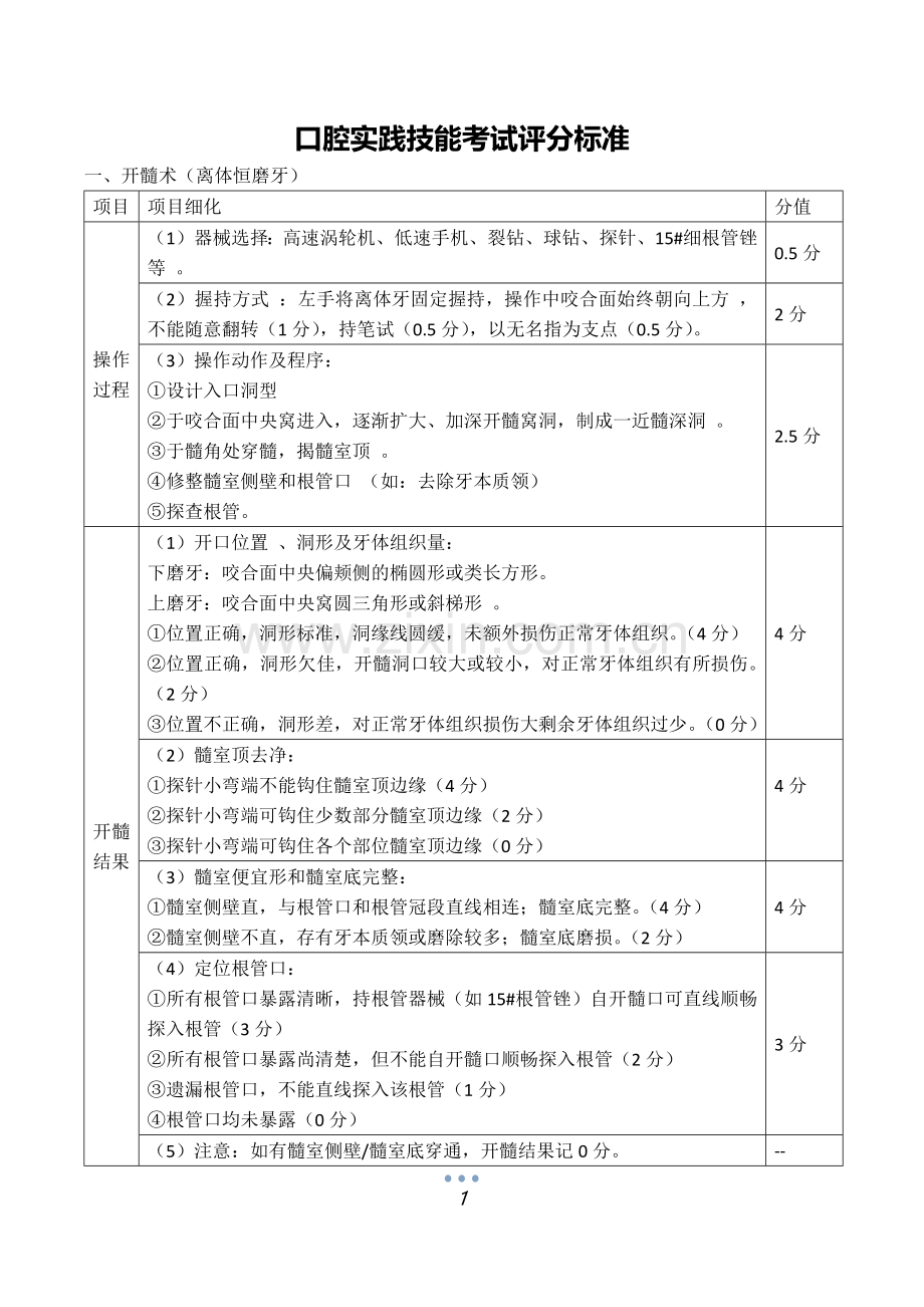 口腔实践技能考试评分标准.docx_第1页