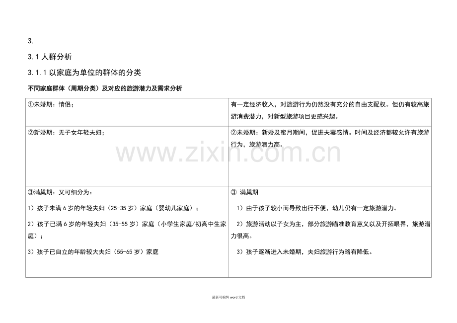 旅游市场分析.doc_第1页