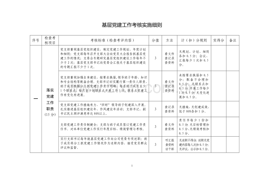 国企基层党建工作考核细则.doc_第1页