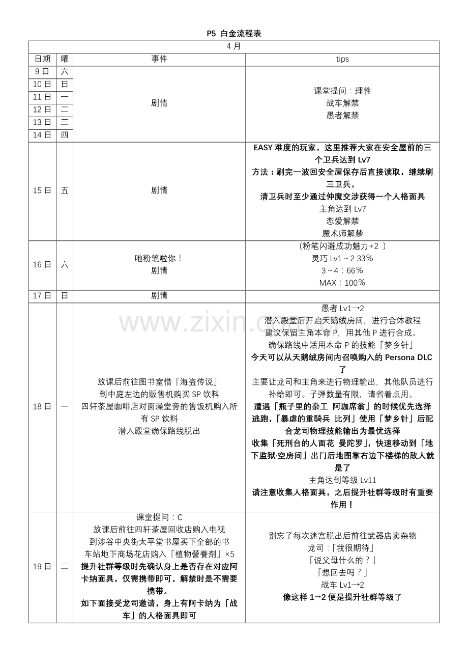 P5-白金流程表.docx_第1页