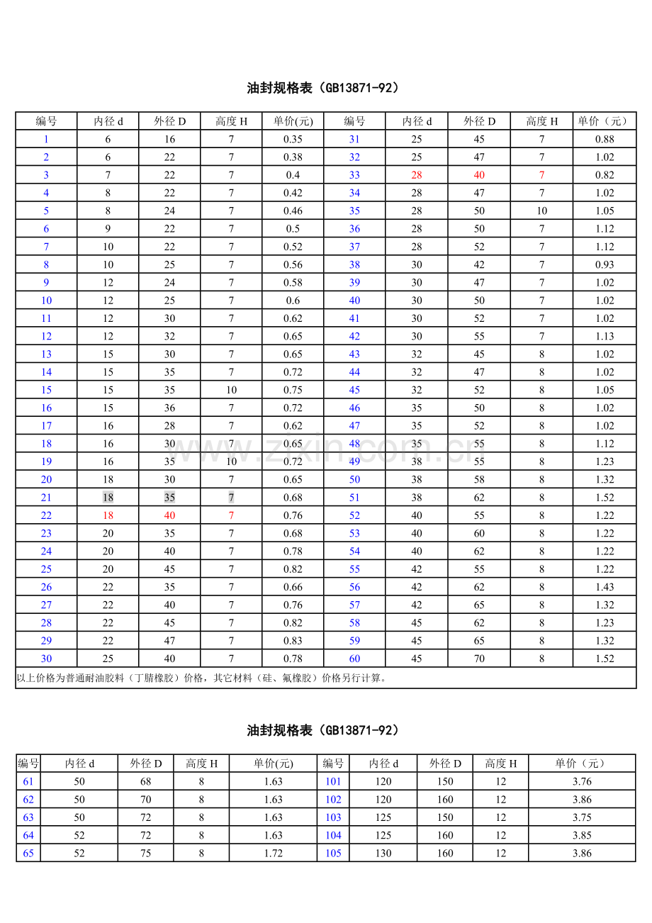 油封规格表.doc_第1页