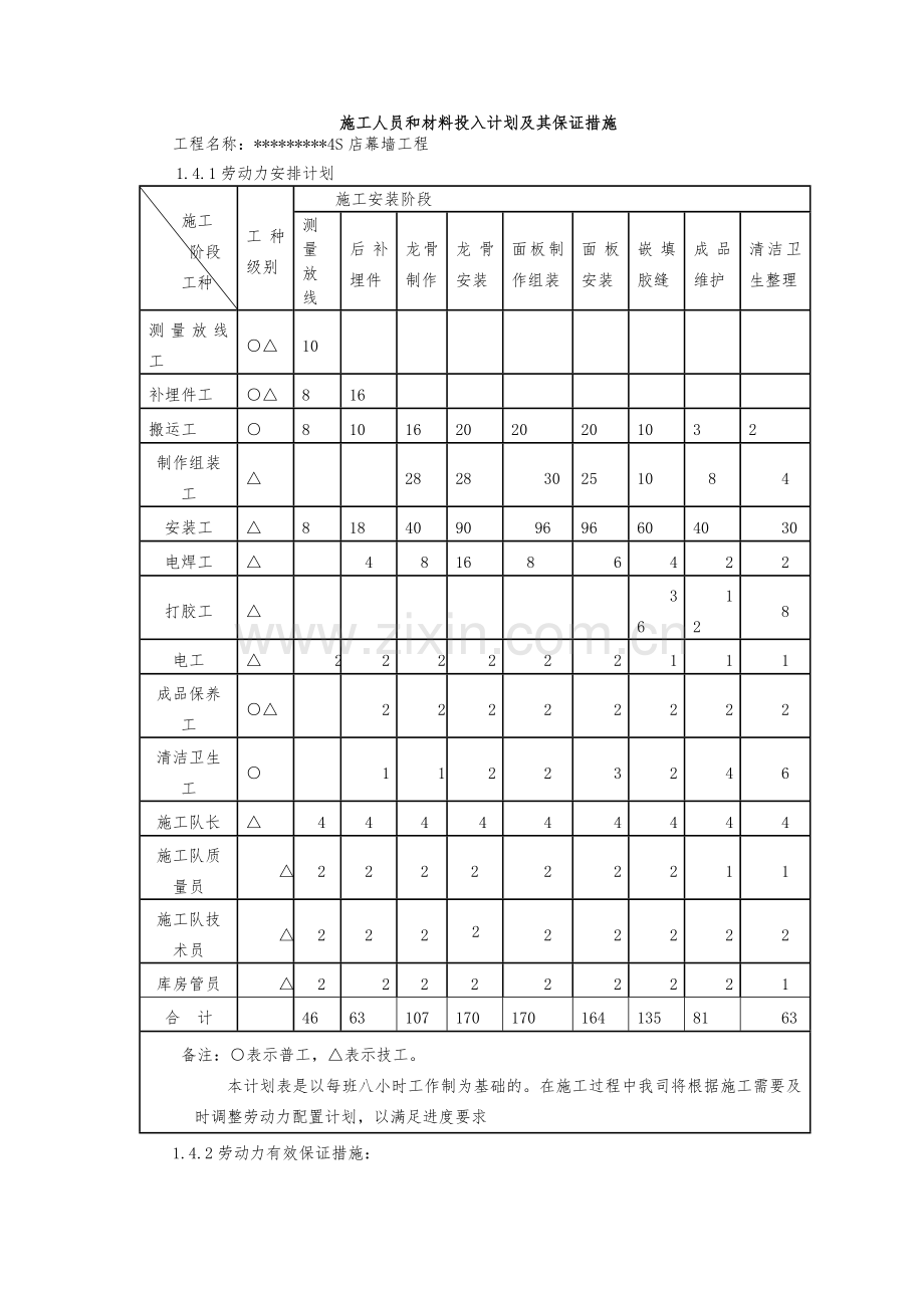施工人员和材料投入计划及其保证措施.docx_第1页