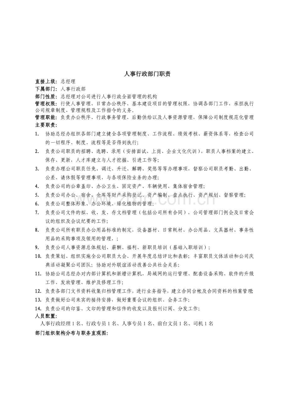 人事行政部门职责.doc_第1页