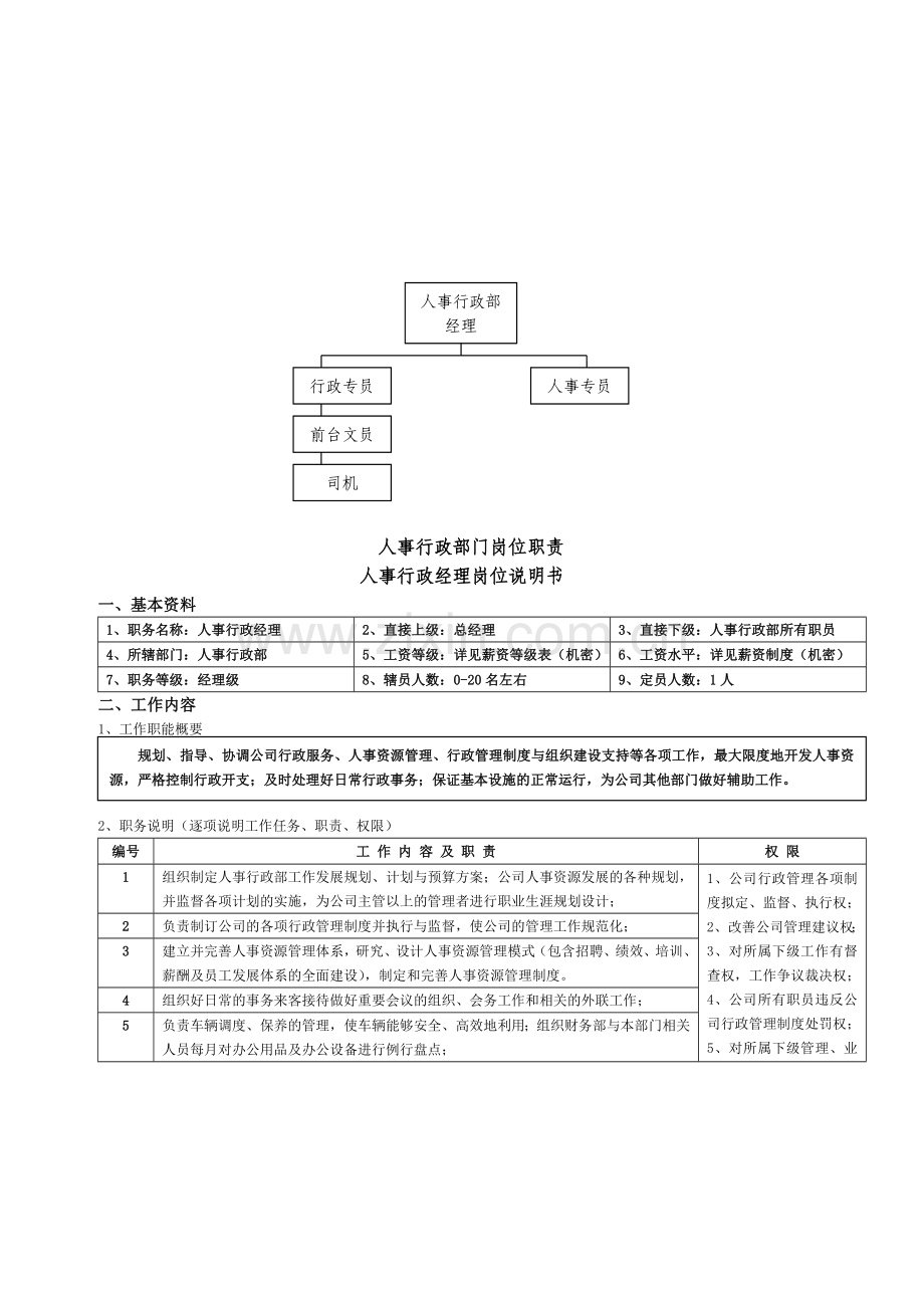 人事行政部门职责.doc_第2页